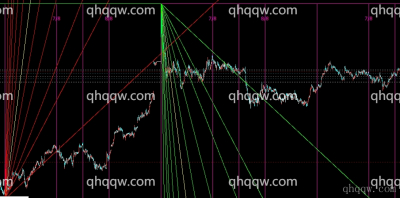 [文华WH6指标]江恩支撑压力扇形线